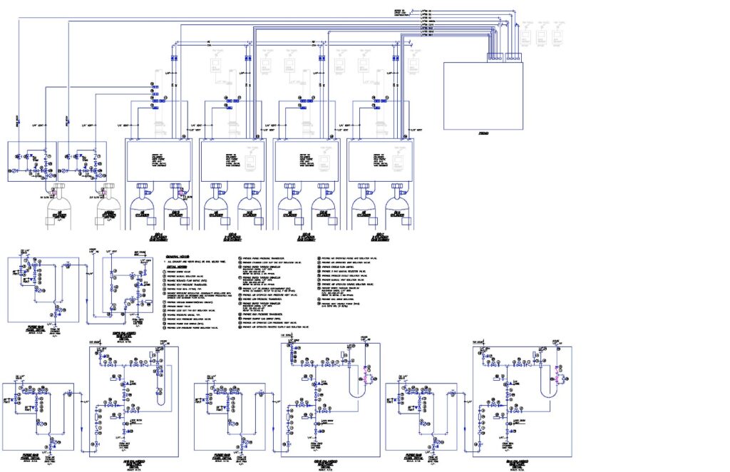 Hazardous Gas System picture 2